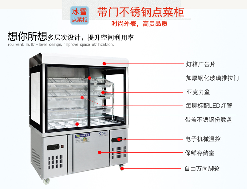 带门不锈钢点菜柜详情_01.jpg